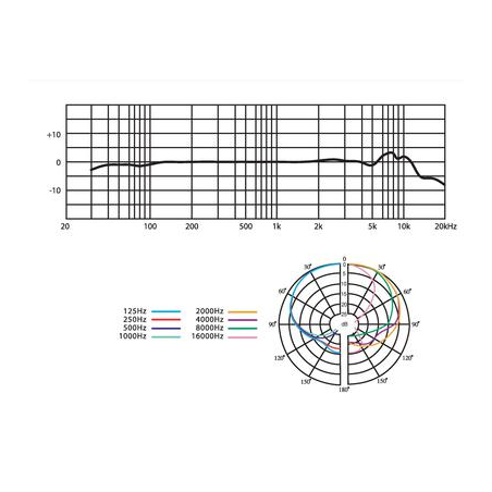 JTS CM602USB BOUNDARY MIC