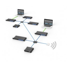 MOTU INTERFACE AVB 8D
