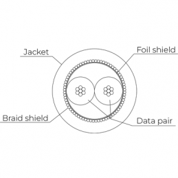 EUROCABLE CVSLKDMXSHFCPR-C