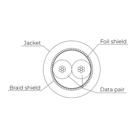 EUROCABLE CVSLKDMXSHFCPR-C