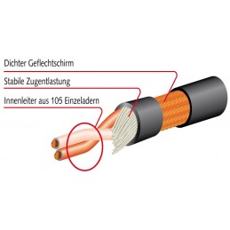 Cavo microfonico da palco XLR M - XLR F - 3 mt