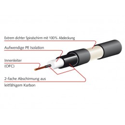 Cavo per chitarra silentPLUG 3 mt