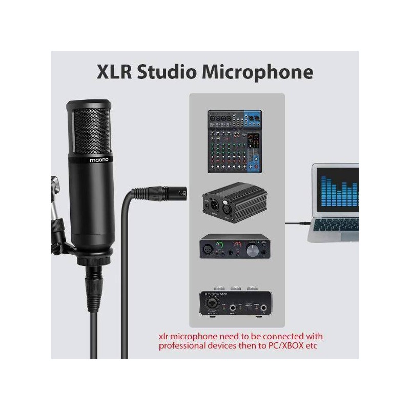 Peavey CM1 Microfono A Condensatore Cardioidale Con Cavo XLR Da 15ft - Nuovo In Confezione
